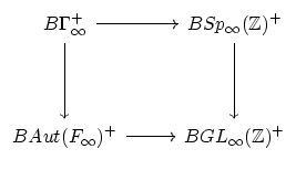 $\displaystyle \begin{diagram}\node{B\Gamma^+_\infty} \arrow{e} \arrow{s} \node{...
...\node{BAut(F_\infty)^+} \arrow{e} \node{BGL_\infty(\mathbb{Z})^+} \end{diagram}$