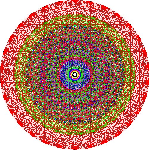 The E8 root system: a colorful circle of lines