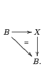 $\displaystyle \xymatrix{
B \ar[r] \ar[dr]^{=} & X \ar[d] \\
& B. }$